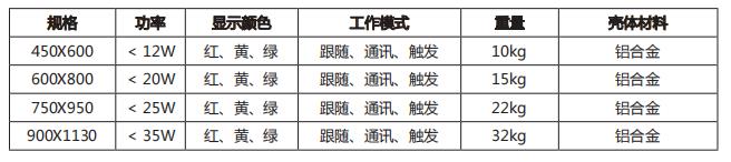 倒計時(shí)顯示器