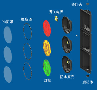 優(yōu)良品質(zhì)的道路交通信號燈:應該怎樣去挑選?